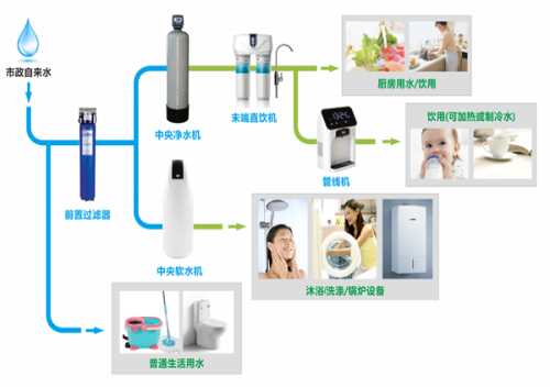 上海水处理安装 上海家庭水处理设备哪家好