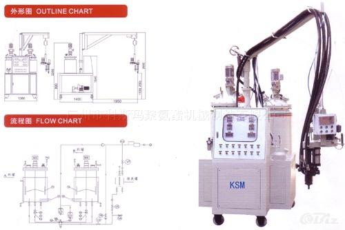 KSM-610 series of low-pressure polyurethane foam m