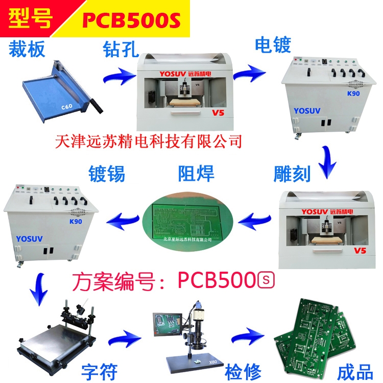 ʵPCBư淽 PCB500S ˫̻׼ ·̻ư